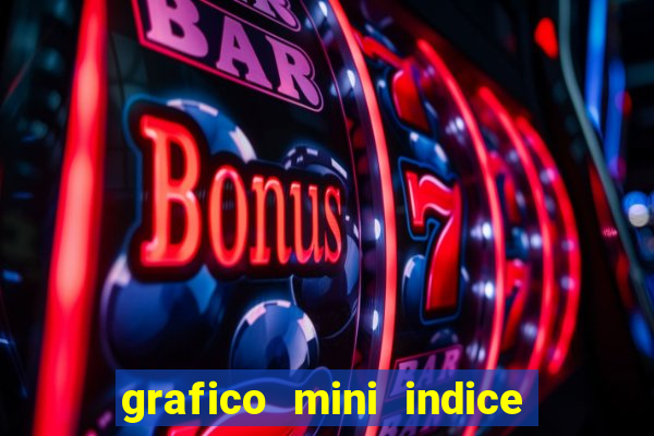 grafico mini indice em tempo real