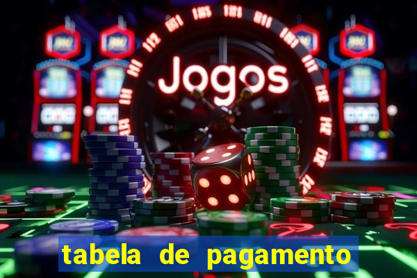 tabela de pagamento fortune ox