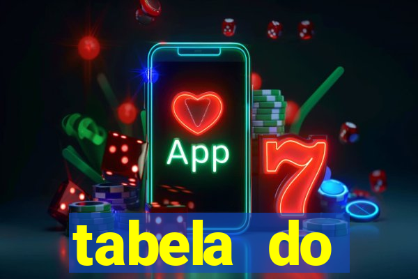 tabela do brasileirão 2008