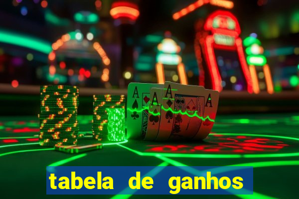 tabela de ganhos fortune tiger