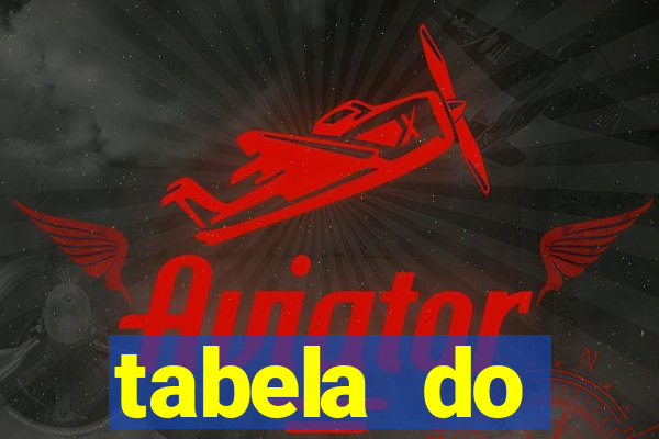 tabela do brasileirao 2015