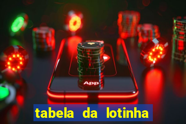 tabela da lotinha do jogo do bicho