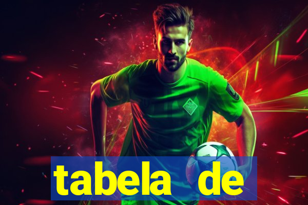 tabela de comportamento das dezenas da lotofácil