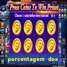porcentagem dos slots pagantes