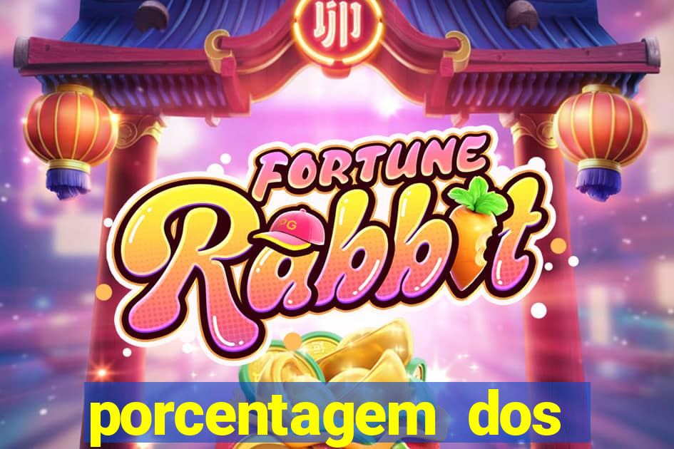 porcentagem dos slots pagantes