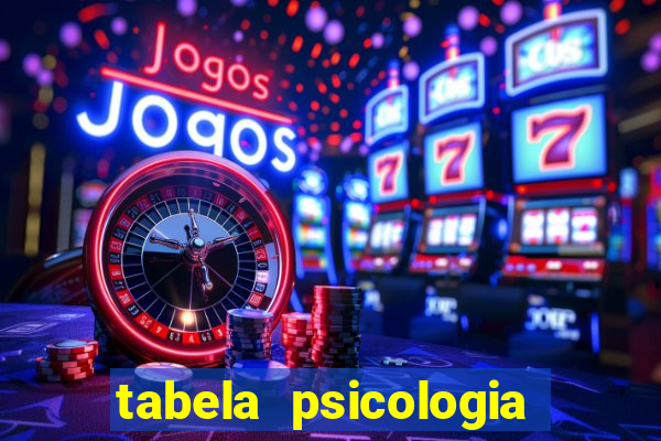 tabela psicologia das cores