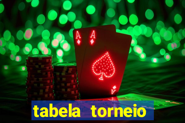 tabela torneio betano argentina