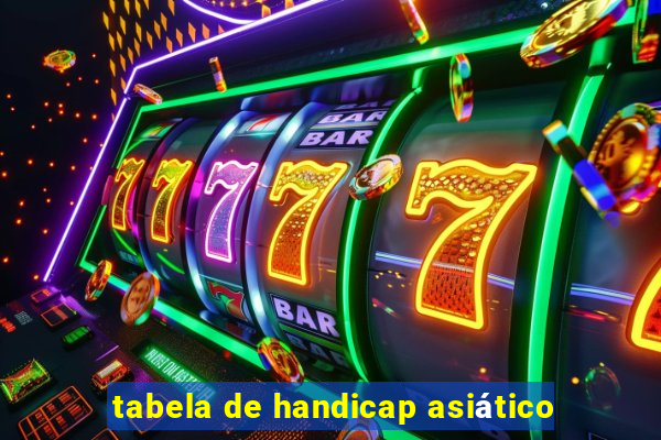 tabela de handicap asiático
