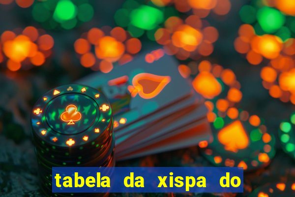 tabela da xispa do jogo do bicho