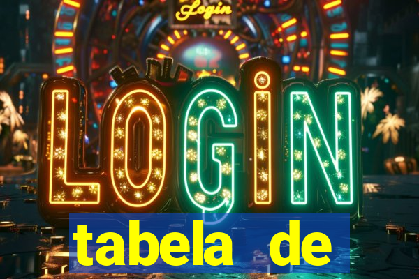 tabela de porcentagem dos slots pg